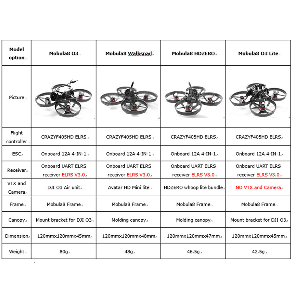 HappyModel Mobula8 HD O3 2S 85 - Fpv Drone Charger 评论和价格
