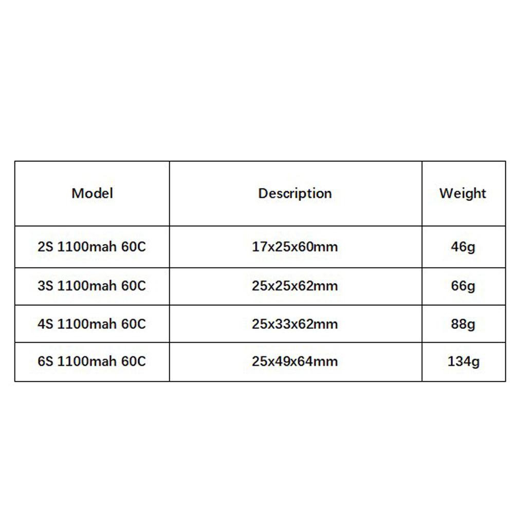 GNB 1100mAh 2S 3S 4S 6S 60C/12 - Fpv Drone Battery 评论和价格